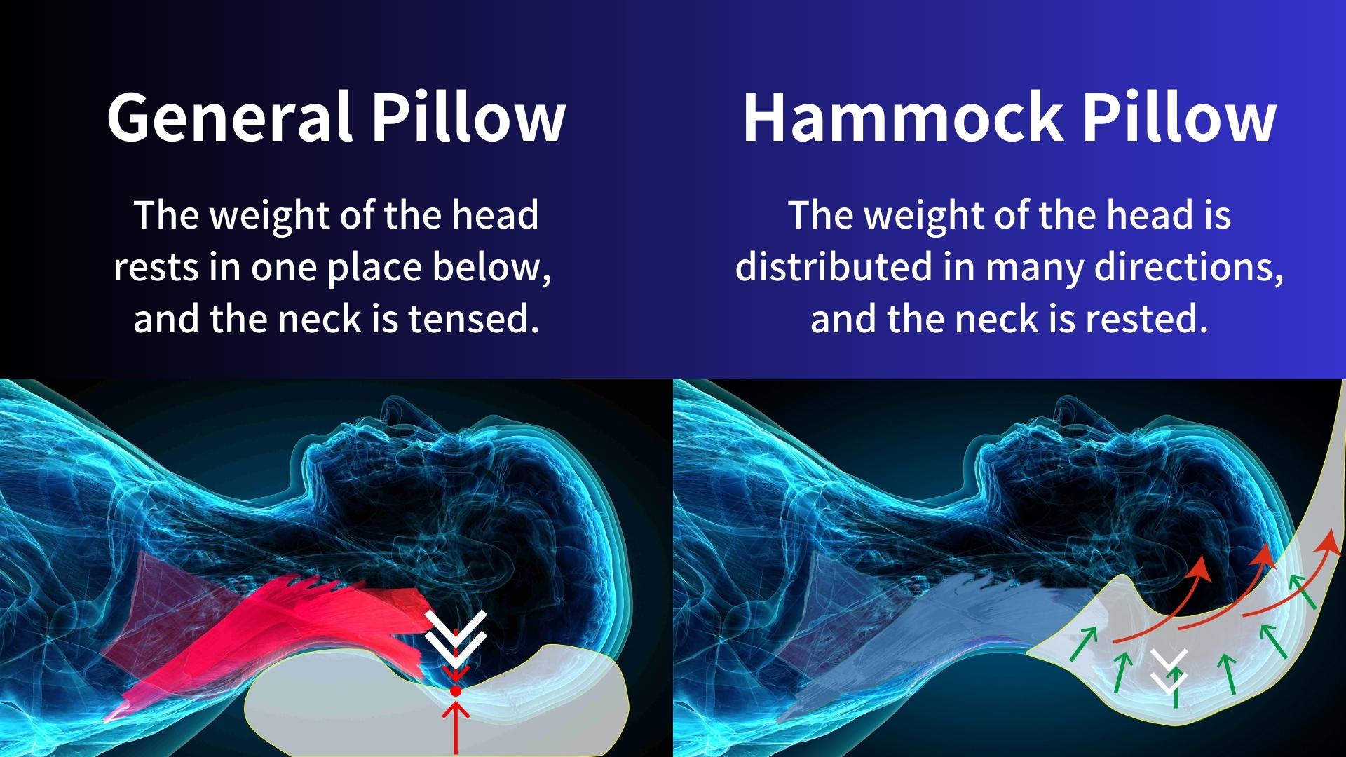 comparing the generalpillows and the hammock pillow